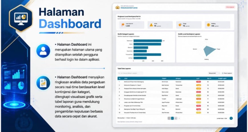 Personel Polri Kembangkan Aplikasi Pengelolaan Kontinjensi Pengaduan Masyarakat Berbasis Realtime dan Quick Response